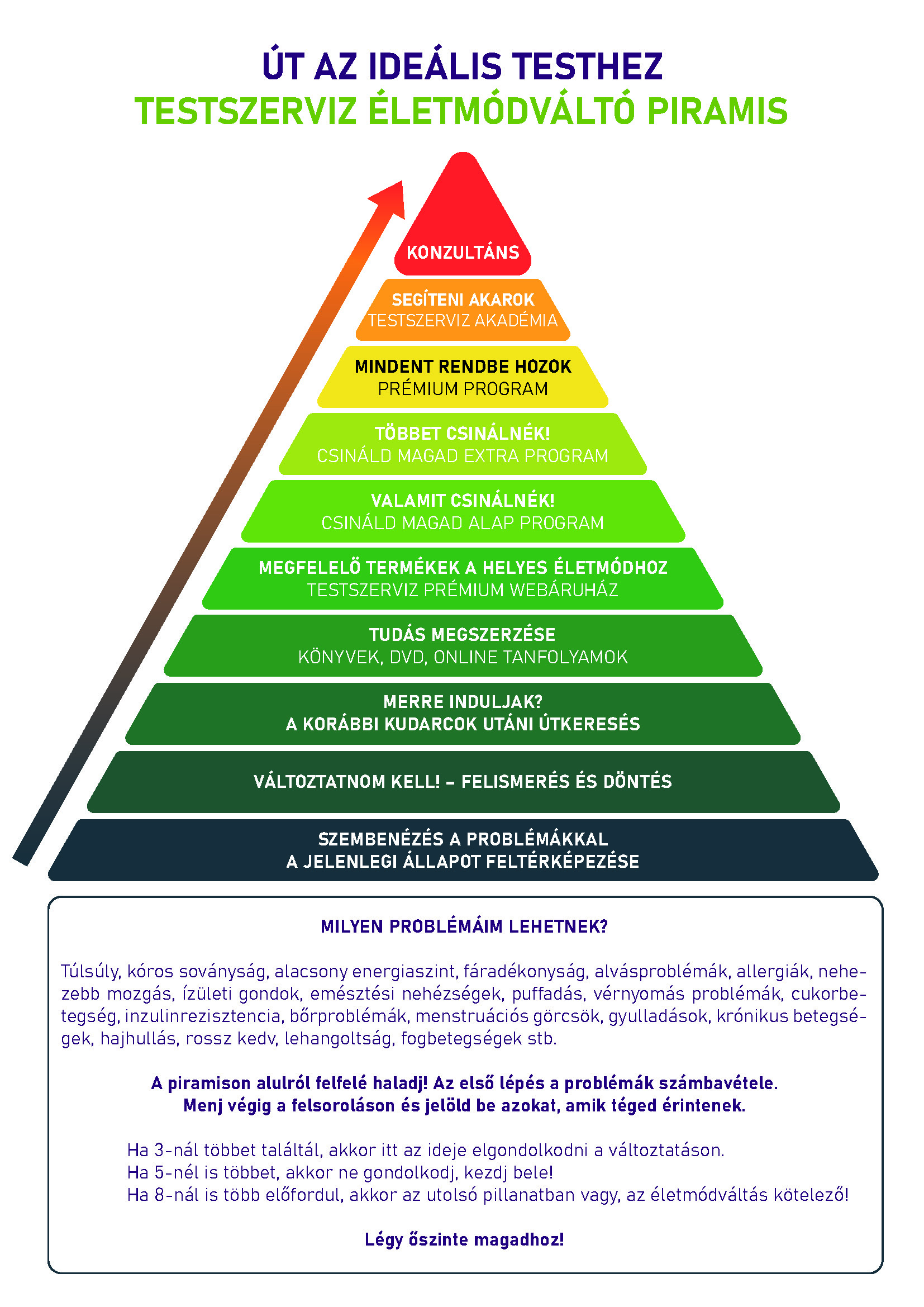 élelmiszer egészség egészséges szív multicare piramis rendszer